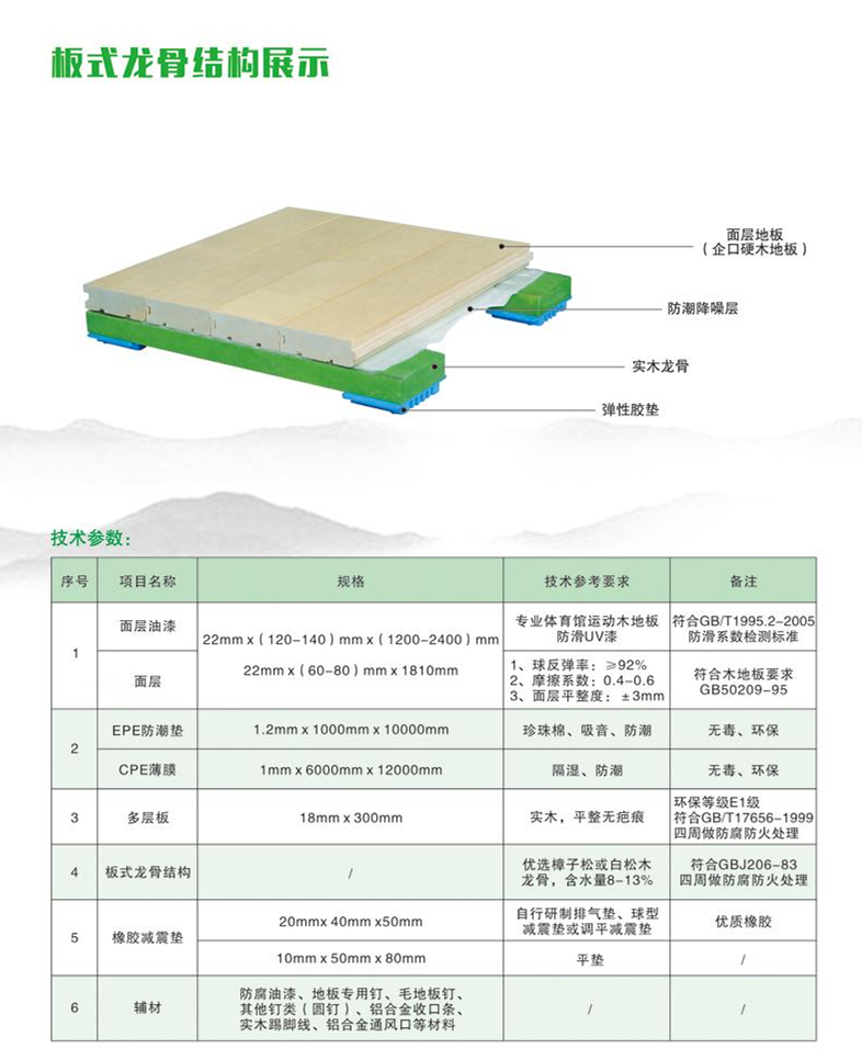 地板木运动知识点总结_木地板运动地板_运动木地板知识