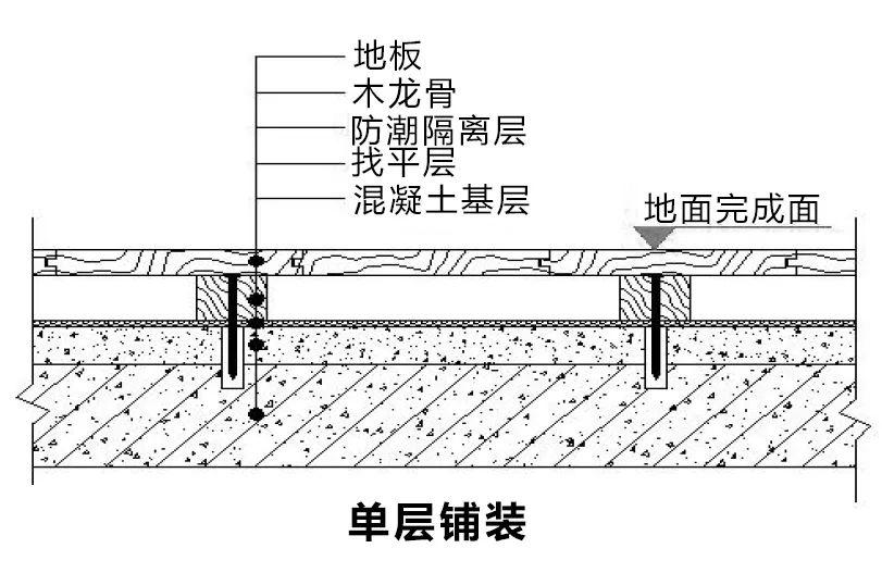 舞台木地板钢结构_地板舞台钢木结构图片_舞台木地板做法