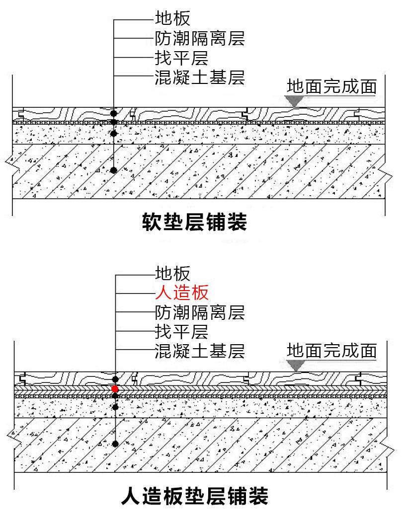 舞台木地板钢结构_舞台木地板做法_地板舞台钢木结构图片