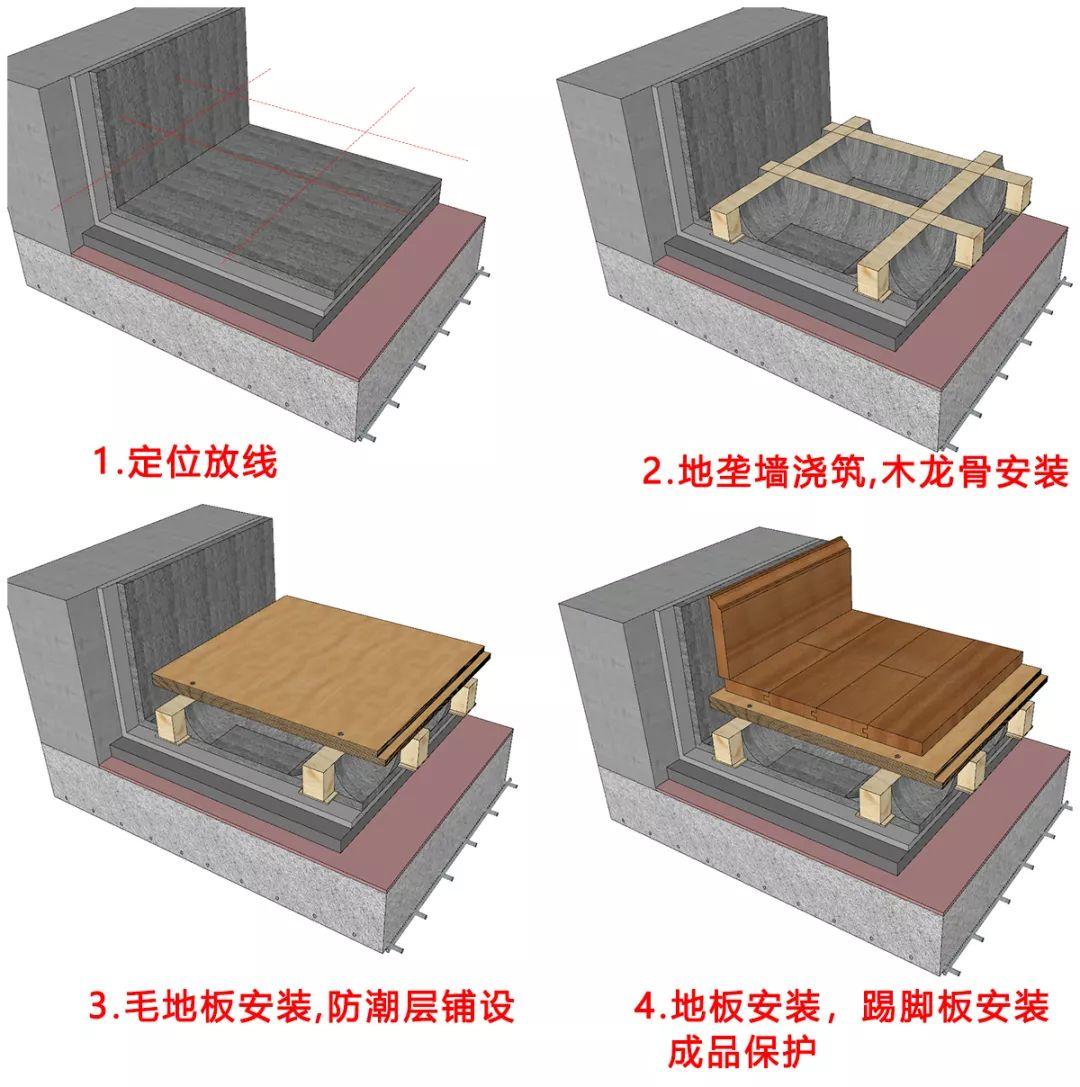 地板舞台钢木结构图片_舞台木地板钢结构_舞台木地板做法