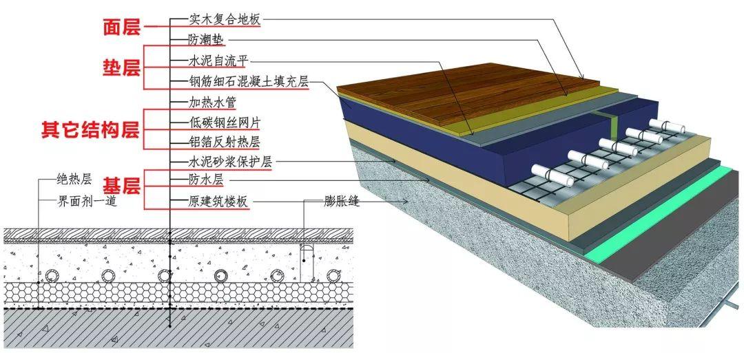 地板舞台钢木结构图片_舞台木地板钢结构_舞台木地板做法