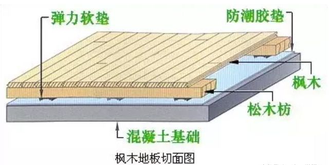 运动木地板厚度_运动木地板高度_运动木地板承重