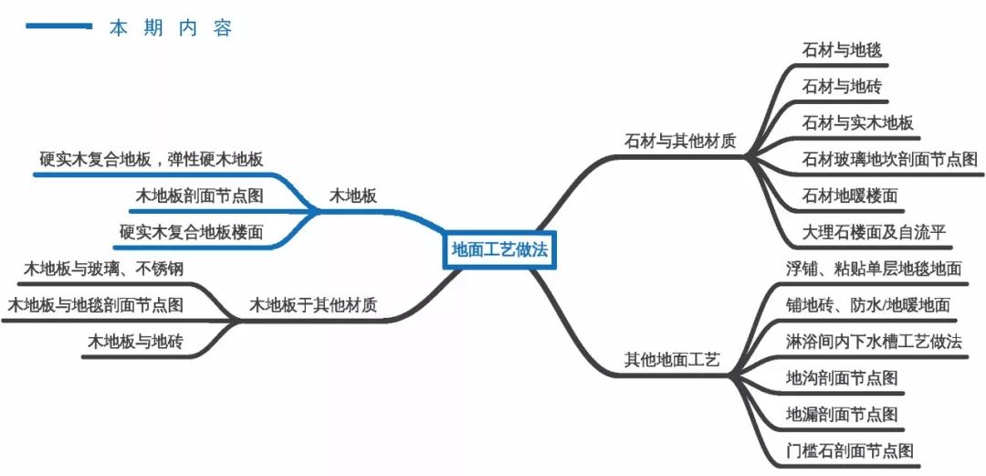专业篮球木地板_篮球场专用木地板_地板篮球专用木料有哪些